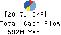 TORQ Inc. Cash Flow Statement 2017年Oct期 TORQ Inc. Cash Flow Statement 2017年10月期
