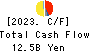 MATSUDA SANGYO Co.,Ltd. Cash Flow Statement 2023年Mar期 MATSUDA SANGYO Co.,Ltd. Cash Flow Statement 2023年3月期