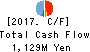 OZU CORPORATION Cash Flow Statement 2017年May期 OZU CORPORATION Cash Flow Statement 2017年5月期