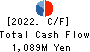 TANAKA CO.,LTD. Cash Flow Statement 2022年3月期
