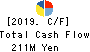 Unozawa-gumi Iron Works, Limited Cash Flow Statement 2019年3月期