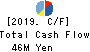 NEO MARKETING Inc. Cash Flow Statement 2019年Sep期 NEO MARKETING Inc. Cash Flow Statement 2019年9月期