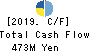 RAKSUL INC. Cash Flow Statement 2019年Jul期 RAKSUL INC. Cash Flow Statement 2019年7月期