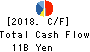 ITOCHU Techno-Solutions Corporation Cash Flow Statement 2018年Mar期 ITOCHU Techno-Solutions Corporation Cash Flow Statement 2018年3月期