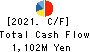 SHIMOJIMA Co.,Ltd. Cash Flow Statement 2021年Mar期 SHIMOJIMA Co.,Ltd. Cash Flow Statement 2021年3月期