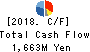 Kyokuto Boeki Kaisha, Ltd. Cash Flow Statement 2018年3月期