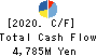 NISHIMATSUYA CHAIN Co.,Ltd. Cash Flow Statement 2020年2月期