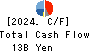 YAMAZEN CORPORATION Cash Flow Statement 2024年3月期