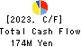OTANI KOGYO CO.,LTD. Cash Flow Statement 2023年3月期
