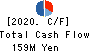 VALUE GOLF Inc. Cash Flow Statement 2020年1月期