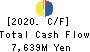 FEED ONE CO., LTD. Cash Flow Statement 2020年3月期