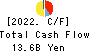 The Bank of Toyama,Ltd. Cash Flow Statement 2022年3月期