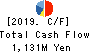 AFC-HD AMS Life Science Co., Ltd. Cash Flow Statement 2019年8月期