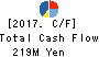 Taiho Transportation Co.,Ltd. Cash Flow Statement 2017年Mar期 Taiho Transportation Co.,Ltd. Cash Flow Statement 2017年3月期