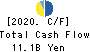 ES-CON JAPAN Ltd. Cash Flow Statement 2020年Dec期 ES-CON JAPAN Ltd. Cash Flow Statement 2020年12月期