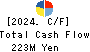 MURAKI CORPORATION Cash Flow Statement 2024年3月期