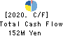 GOLF・DO CO., LTD. Cash Flow Statement 2020年3月期
