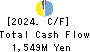 Harima-Kyowa Co.,LTD. Cash Flow Statement 2024年3月期