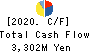 Kyosan Electric Manufacturing Co.,Ltd. Cash Flow Statement 2020年3月期