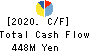 KAWASAKI THERMAL ENGINEERING CO.,LTD. Cash Flow Statement 2020年3月期