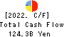 The Musashino Bank, Ltd. Cash Flow Statement 2022年3月期