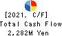 SEIKAGAKU CORPORATION Cash Flow Statement 2021年3月期