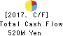 Japan Engine Corporation Cash Flow Statement 2017年Mar期 Japan Engine Corporation Cash Flow Statement 2017年3月期