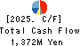PARIS MIKI HOLDINGS Inc. Cash Flow Statement 2025年Mar期 PARIS MIKI HOLDINGS Inc. Cash Flow Statement 2025年3月期