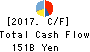 Z Holdings Corporation Cash Flow Statement 2017年Mar期 Z Holdings Corporation Cash Flow Statement 2017年3月期