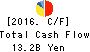 SUGI HOLDINGS Co., LTD. Cash Flow Statement 2016年Feb期 SUGI HOLDINGS Co., LTD. Cash Flow Statement 2016年2月期
