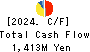 AHJIKAN CO.,LTD. Cash Flow Statement 2024年Mar期 AHJIKAN CO.,LTD. Cash Flow Statement 2024年3月期