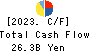 YAMAE GROUP HOLDINGS CO.,LTD. Cash Flow Statement 2023年Mar期 YAMAE GROUP HOLDINGS CO.,LTD. Cash Flow Statement 2023年3月期