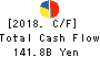 Idemitsu Kosan Co.,Ltd. Cash Flow Statement 2018年Mar期 Idemitsu Kosan Co.,Ltd. Cash Flow Statement 2018年3月期
