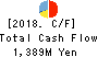 OOMITSU CO.,LTD. Cash Flow Statement 2018年May期 OOMITSU CO.,LTD. Cash Flow Statement 2018年5月期