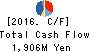 PASCO CORPORATION Cash Flow Statement 2016年Mar期 PASCO CORPORATION Cash Flow Statement 2016年3月期