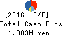 PASCO CORPORATION Cash Flow Statement 2016年Mar期 PASCO CORPORATION Cash Flow Statement 2016年3月期