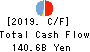 The Hokkoku Bank, Ltd. Cash Flow Statement 2019年3月期