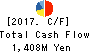 FORVAL CORPORATION Cash Flow Statement 2017年Mar期 FORVAL CORPORATION Cash Flow Statement 2017年3月期
