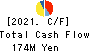 Cocorport,Inc. Cash Flow Statement 2021年Jun期 Cocorport,Inc. Cash Flow Statement 2021年6月期