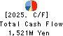 CROPS CORPORATION Cash Flow Statement 2025年Mar期 CROPS CORPORATION Cash Flow Statement 2025年3月期