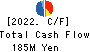HACHI-BAN CO.,LTD. Cash Flow Statement 2022年3月期