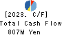 Stream Co.,Ltd. Cash Flow Statement 2023年1月期
