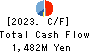 ZETT CORPORATION Cash Flow Statement 2023年Mar期 ZETT CORPORATION Cash Flow Statement 2023年3月期