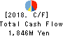 YAMASHITA HEALTH CARE HOLDINGS,INC. Cash Flow Statement 2018年5月期