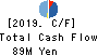 REVOLUTION CO.,LTD. Cash Flow Statement 2019年10月期
