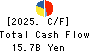 TOSHIBA TEC CORPORATION Cash Flow Statement 2025年Mar期 TOSHIBA TEC CORPORATION Cash Flow Statement 2025年3月期