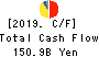 Idemitsu Kosan Co.,Ltd. Cash Flow Statement 2019年Mar期 Idemitsu Kosan Co.,Ltd. Cash Flow Statement 2019年3月期