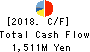 UNITED, Inc. Cash Flow Statement 2018年3月期