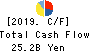 ITOHAM YONEKYU HOLDINGS INC. Cash Flow Statement 2019年3月期