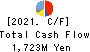 Yushiro Chemical Industry Co.,Ltd. Cash Flow Statement 2021年3月期